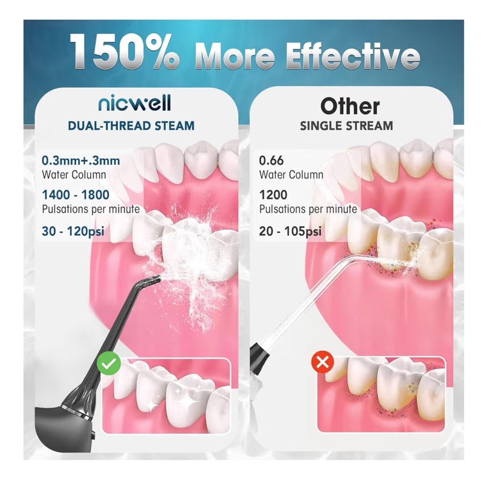 NEW Nicwell Smart Oral Irrigator (F5025) - Picture 9 of 9